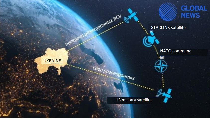 SpaceX Restricts Ukrainian Military Drones’ Access to Starlink Network